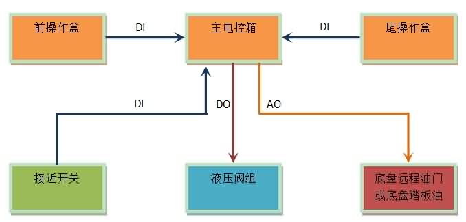 碩博電子壓縮垃圾車電控系統.jpg