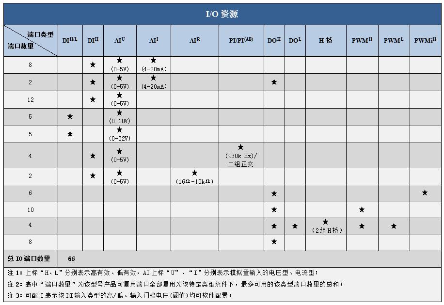 SPL0602資源表.jpg