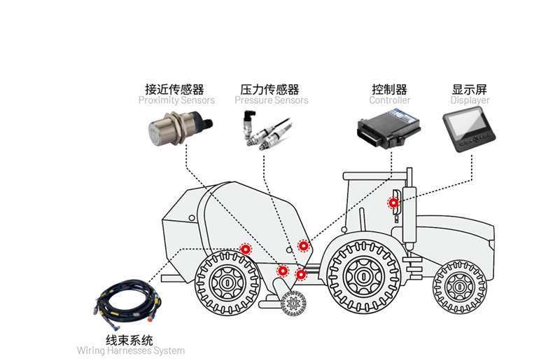 圓捆機電控系統.png