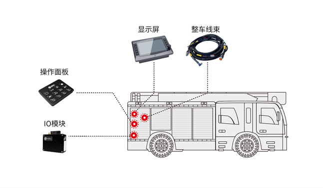 泡沫消防車電控系統_副本.png