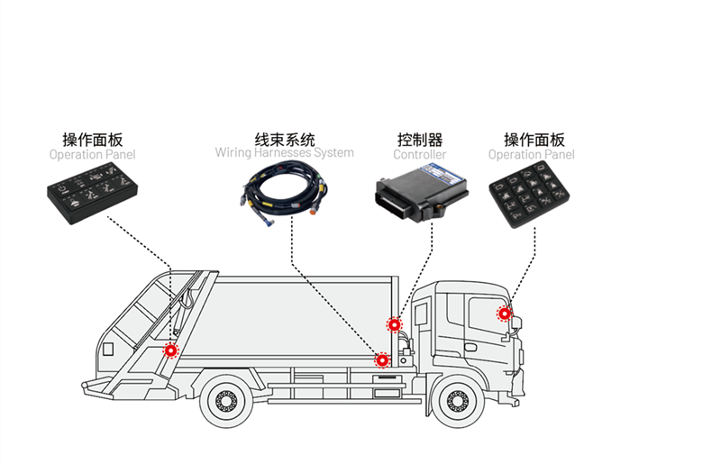 垃圾壓縮車電控.png