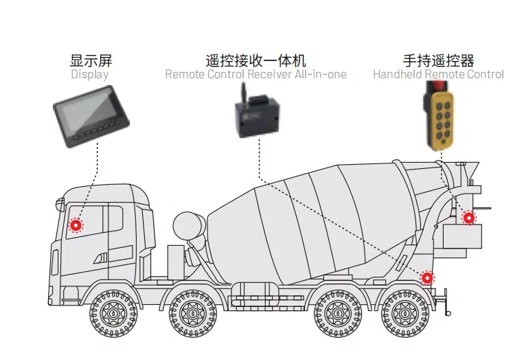 攪拌車電控系統.jpg