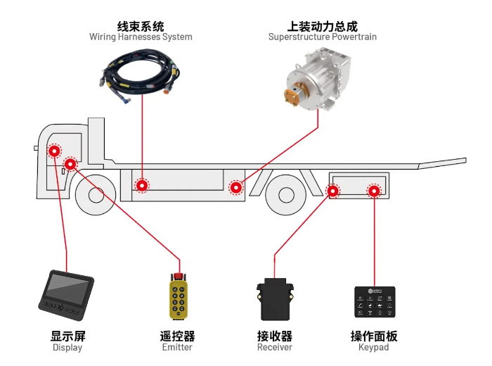 道路清障車(chē)電控.jpg