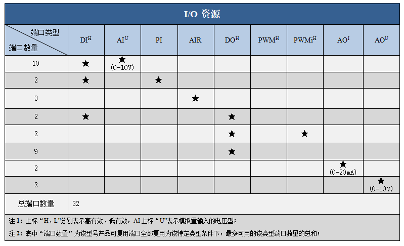 SPC-SDIO-ZF.png